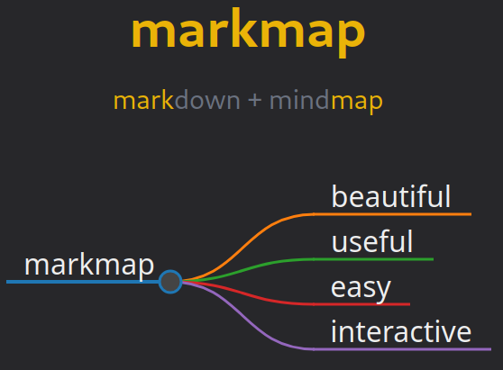 markmap_intro.png